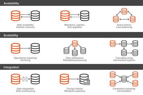 oracle replication tool|oracle database replication process.